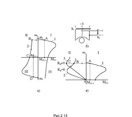 ��������� �.�. ���� �.�. - ������������������� ���������� ����������