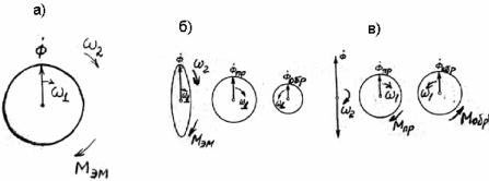 ��������� �.�. ���� �.�. - ������������������� ���������� ����������