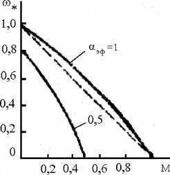 ��������� �.�. ���� �.�. - ������������������� ���������� ����������