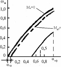 ��������� �.�. ���� �.�. - ������������������� ���������� ����������