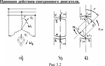 ��������� �.�. ���� �.�. - ������������������� ���������� ����������