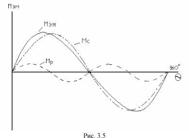 ��������� �.�. ���� �.�. - ������������������� ���������� ����������