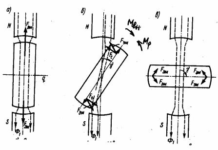 ��������� �.�. ���� �.�. - ������������������� ���������� ����������