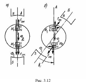 ��������� �.�. ���� �.�. - ������������������� ���������� ����������