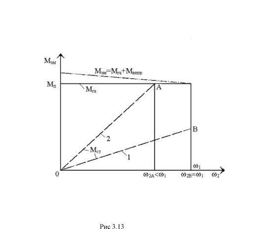 ��������� �.�. ���� �.�. - ������������������� ���������� ����������