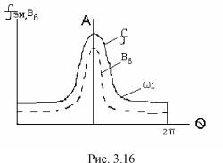 ��������� �.�. ���� �.�. - ������������������� ���������� ����������