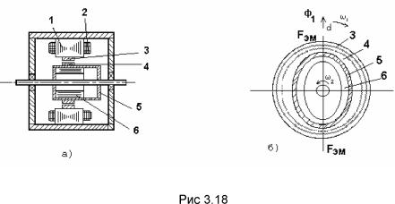��������� �.�. ���� �.�. - ������������������� ���������� ����������