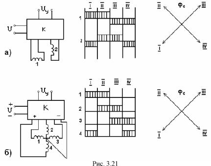 ��������� �.�. ���� �.�. - ������������������� ���������� ����������