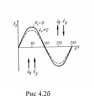 ��������� �.�. ���� �.�. - ������������������� ���������� ����������