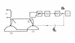 ��������� �.�. ���� �.�. - ������������������� ���������� ����������