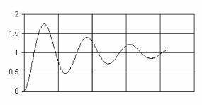 ��������  �.�. - �������������� ���������� ������������� ���������