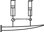 ��������  �.�. - �������������� ���������� ������������� ���������