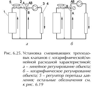 ������ �. �. - ����������� �������� ������. ���������� � �������������