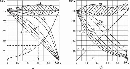 ������ �. �. - ����������� �������� ������. ���������� � �������������