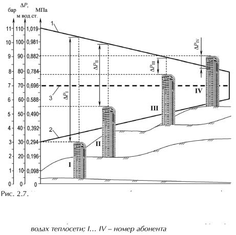 ������ �. �. - ����������� �������� ������. ���������� � �������������