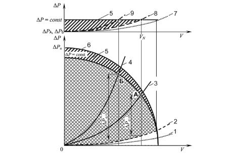 ������ �. �. - ����������� �������� ������. ���������� � �������������