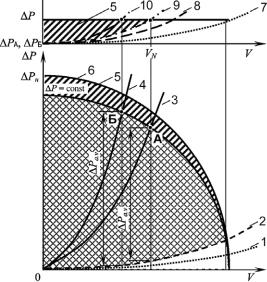 ������ �. �. - ����������� �������� ������. ���������� � �������������