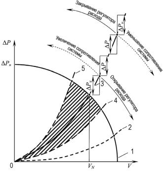 ������ �. �. - ����������� �������� ������. ���������� � �������������