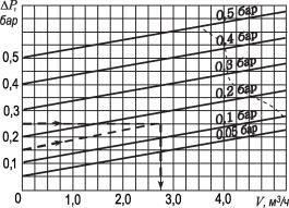 ������ �. �. - ����������� �������� ������. ���������� � �������������