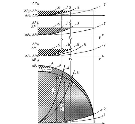 ������ �. �. - ����������� �������� ������. ���������� � �������������