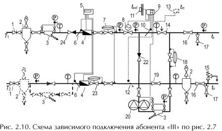 ������ �. �. - ����������� �������� ������. ���������� � �������������