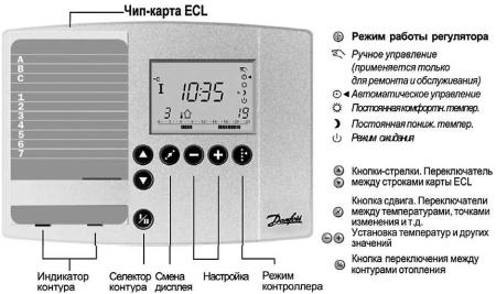 ������ �. �. - ����������� �������� ������. ���������� � �������������