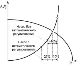 ������ �. �. - ����������� �������� ������. ���������� � �������������