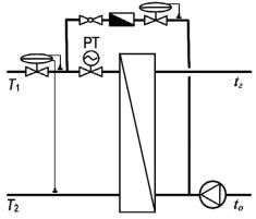 ������ �. �. - ����������� �������� ������. ���������� � �������������