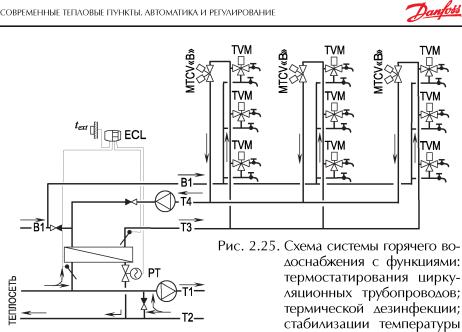 ������ �. �. - ����������� �������� ������. ���������� � �������������