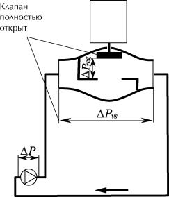 ������ �. �. - ����������� �������� ������. ���������� � �������������