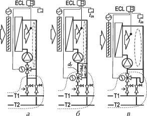 ������ �. �. - ����������� �������� ������. ���������� � �������������