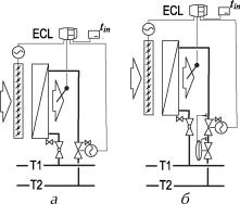 ������ �. �. - ����������� �������� ������. ���������� � �������������