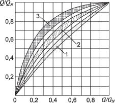 ������ �. �. - ����������� �������� ������. ���������� � �������������