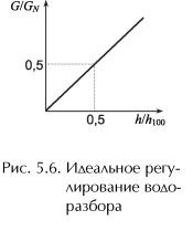 ������ �. �. - ����������� �������� ������. ���������� � �������������