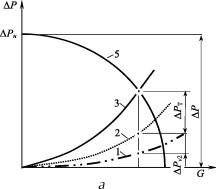 ������ �. �. - ����������� �������� ������. ���������� � �������������