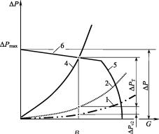 ������ �. �. - ����������� �������� ������. ���������� � �������������