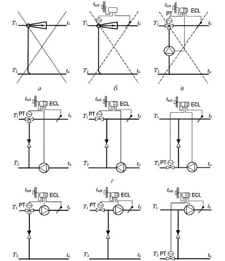 ������ �. �. - ����������� �������� ������. ���������� � �������������