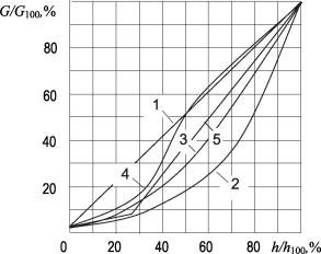 ������ �. �. - ����������� �������� ������. ���������� � �������������