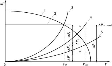 ������ �. �. - ����������� �������� ������. ���������� � �������������