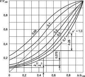 ������ �. �. - ����������� �������� ������. ���������� � �������������