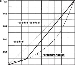 ������ �. �. - ����������� �������� ������. ���������� � �������������