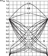 ������ �. �. - ����������� �������� ������. ���������� � �������������