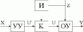 �������� �������� ����������