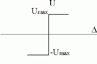 ������ �������������.