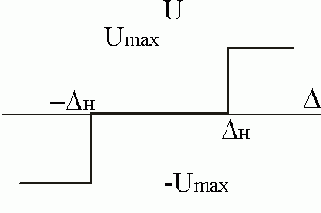 ������ �������������.