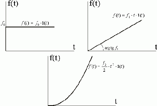 ���� �������� � ����������� �����������.