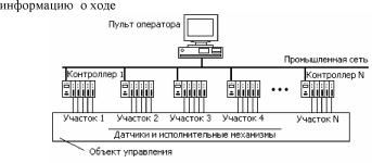 �.�. ��������, �.�. �����������, �.�. ����������, �.�. ������ - ����������� �������� ������������� ����������-����������� ��������� � �����������