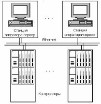 �.�. ��������, �.�. �����������, �.�. ����������, �.�. ������ - ����������� �������� ������������� ����������-����������� ��������� � �����������