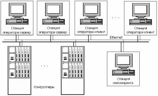 �.�. ��������, �.�. �����������, �.�. ����������, �.�. ������ - ����������� �������� ������������� ����������-����������� ��������� � �����������