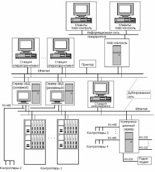 �.�. ��������, �.�. �����������, �.�. ����������, �.�. ������ - ����������� �������� ������������� ����������-����������� ��������� � �����������